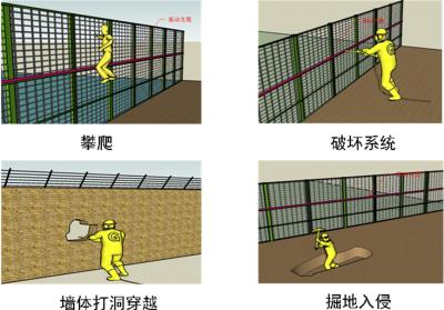 大连中山区周界防范报警系统四号