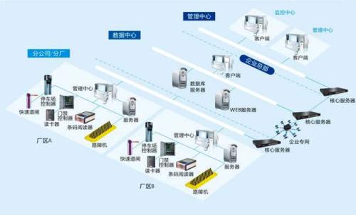 大连中山区食堂收费管理系统七号