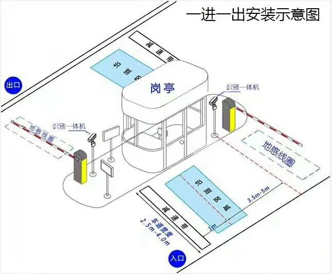 大连中山区标准车牌识别系统安装图