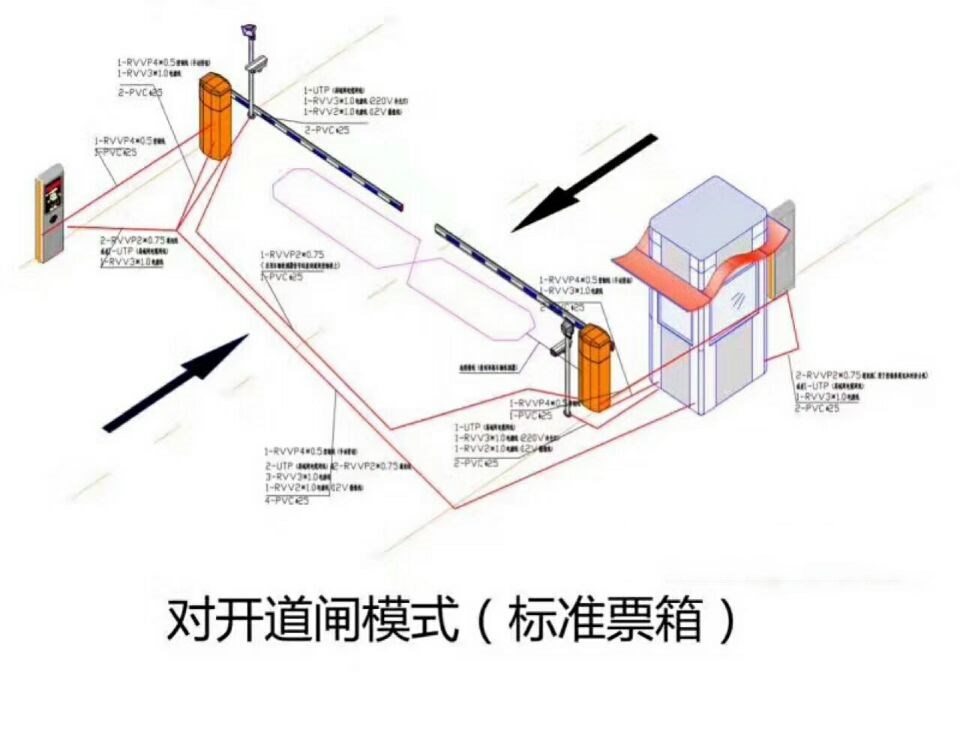 大连中山区对开道闸单通道收费系统