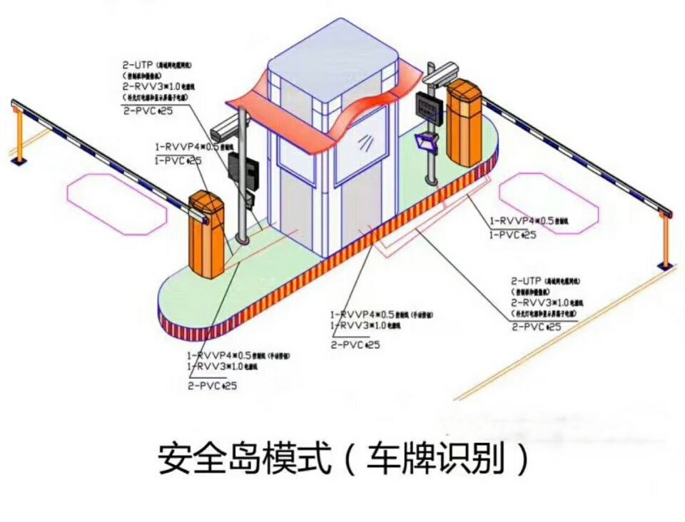 大连中山区双通道带岗亭车牌识别