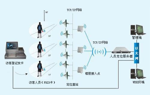 大连中山区人员定位系统一号