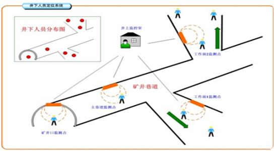 大连中山区人员定位系统七号